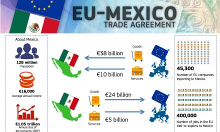México y la UE cierran acuerdo de libre comercio