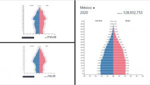 Pirámide poblacional: México, España y Alemania